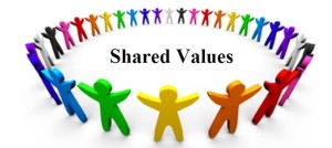 Shared values copywriting click